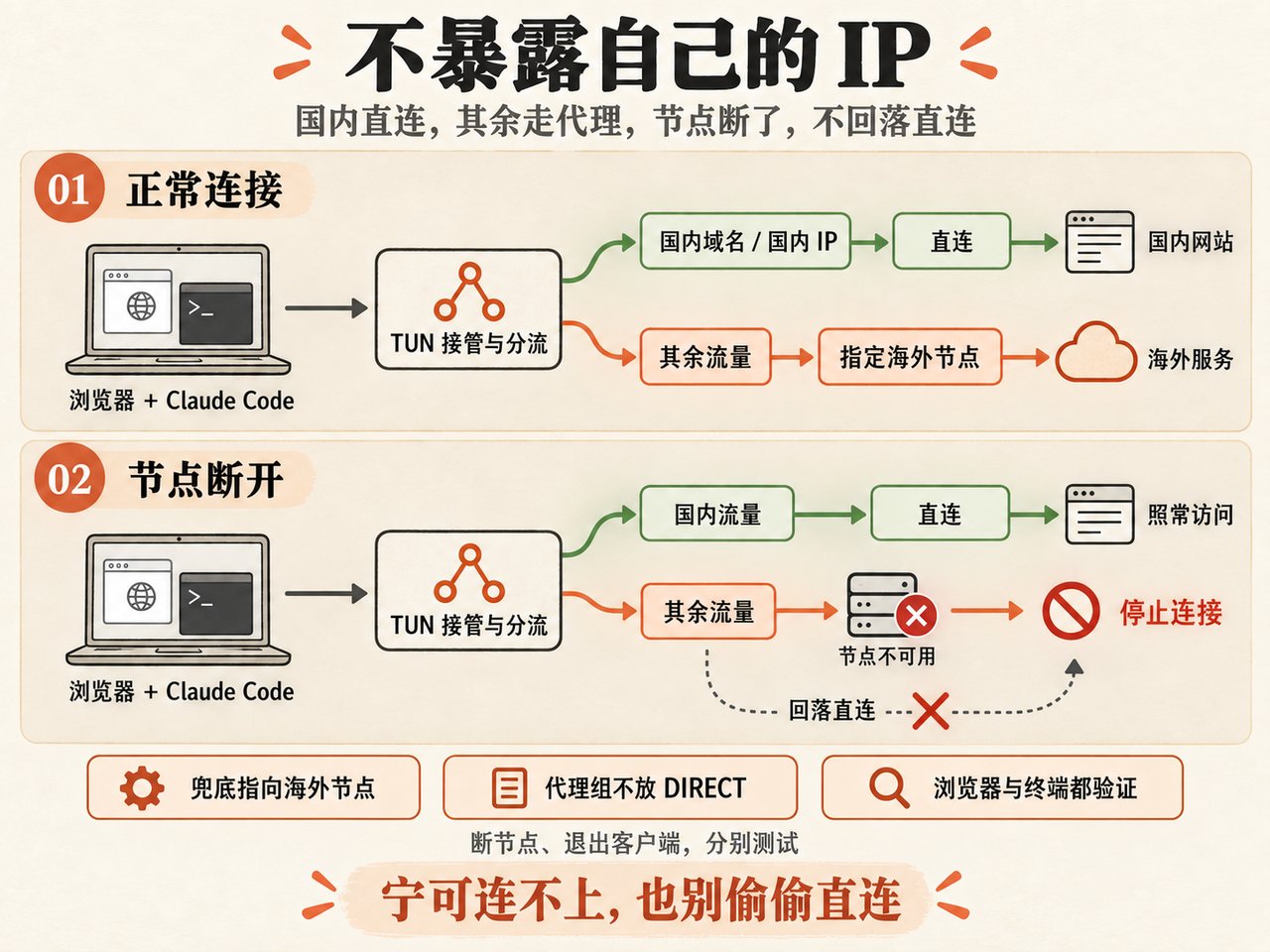 步骤图 16
