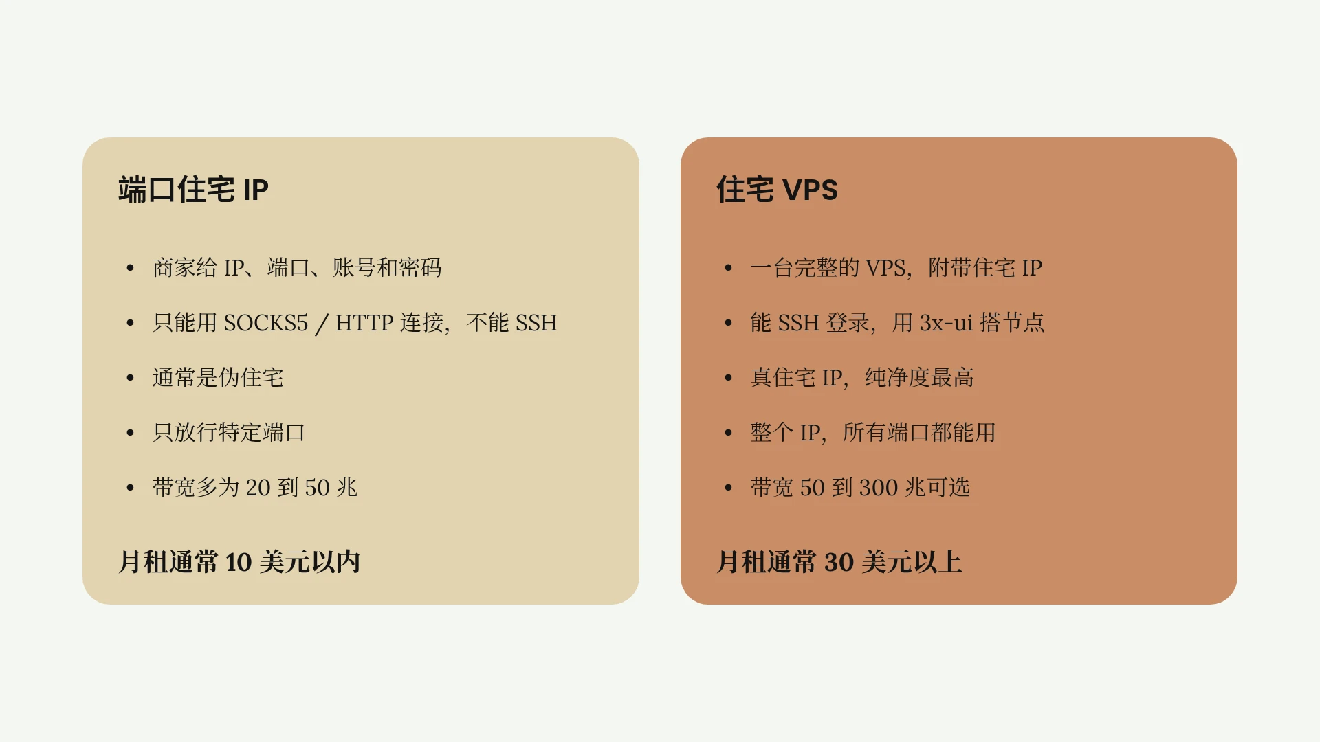 端口住宅 IP 和住宅 VPS 在连接方式、IP 真伪、端口、带宽、月租上的对比