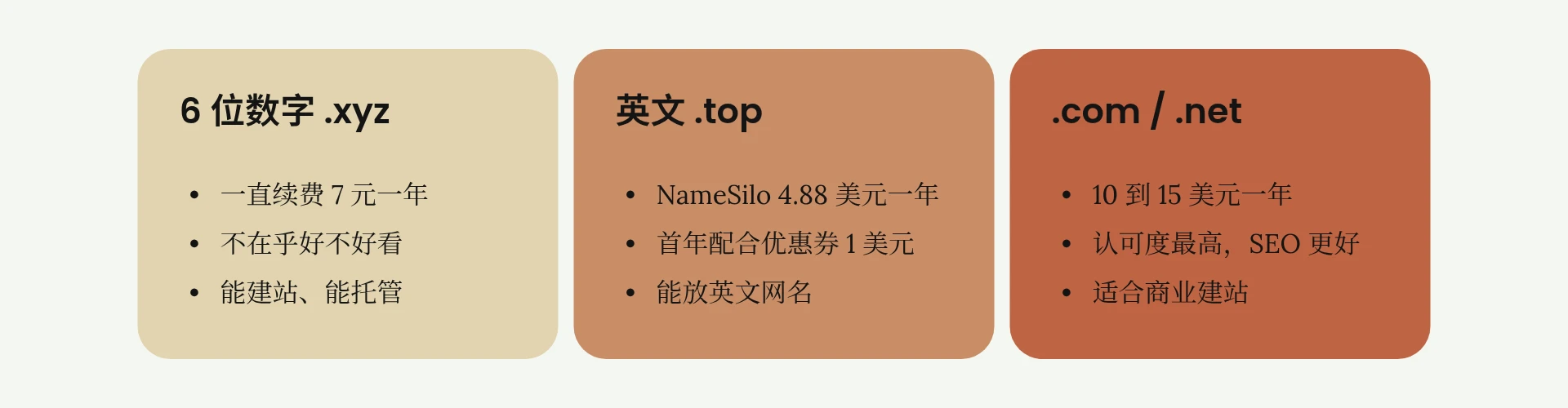 三种付费域名的价格和用途